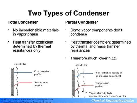 partial condenser|partial condenser vs total condenser.
